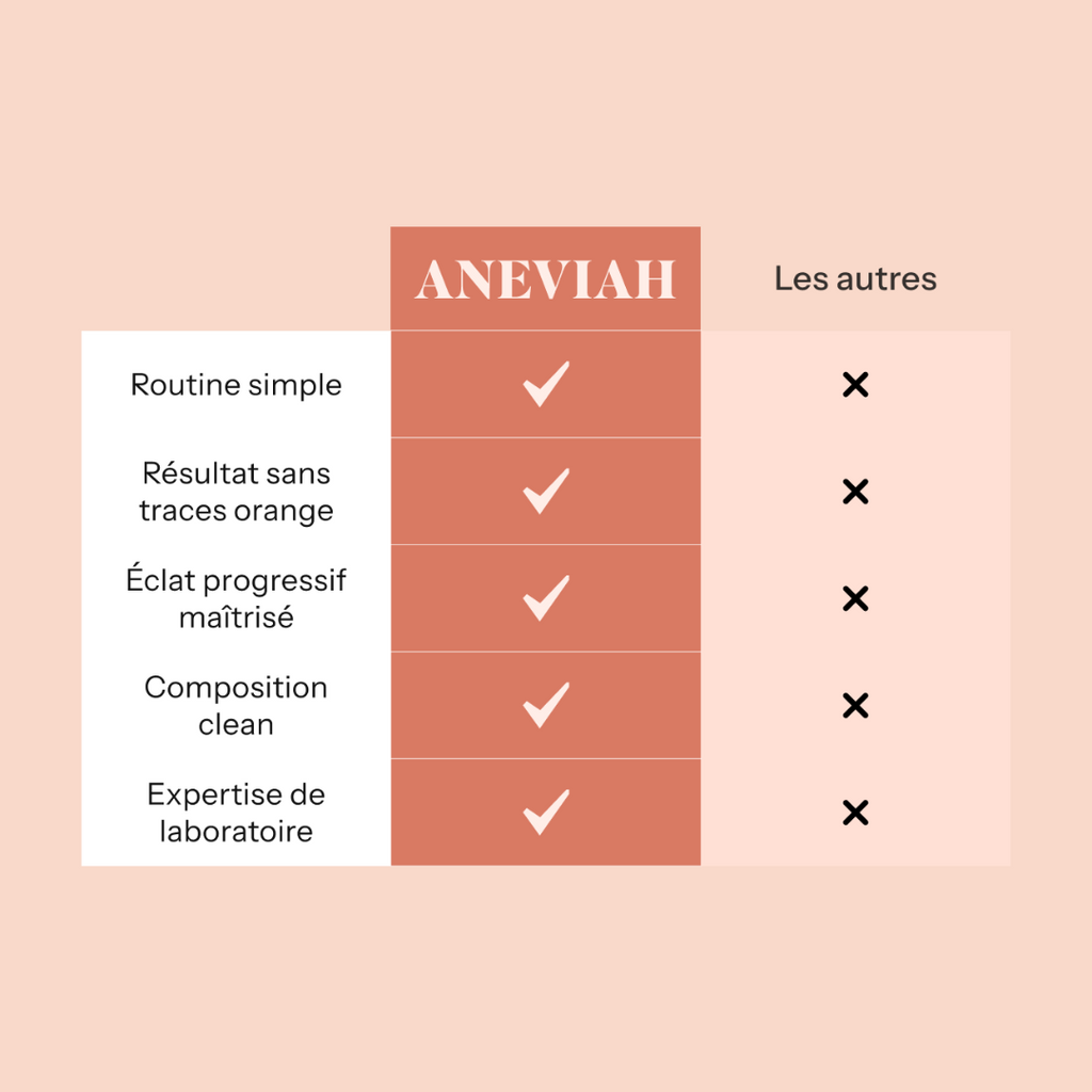 Sérum Autobronzant à boire
